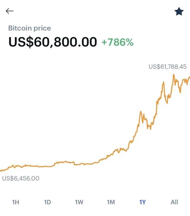 怎么在纳斯达克交易比特币 怎么在纳斯达克交易比特币股票