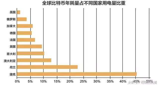 哪些国家适合比特币挖矿 挖矿可以挖比特币还可以挖什么币