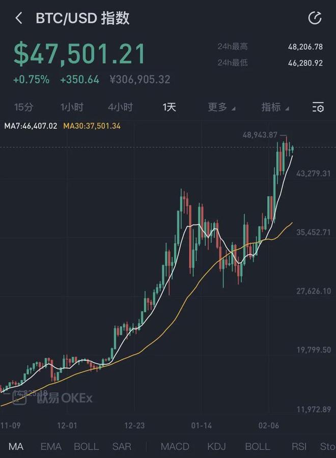包含2017比特币转换人民币的词条