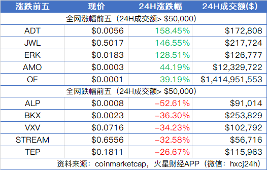 在哪里匿名买比特币 比特币交易是匿名的吗