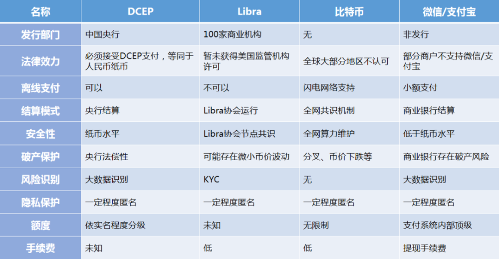 比特币总量和总资产 比特币总量和总资产总量
