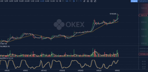 比特币30秒高频交易 比特币30秒高频交易是什么