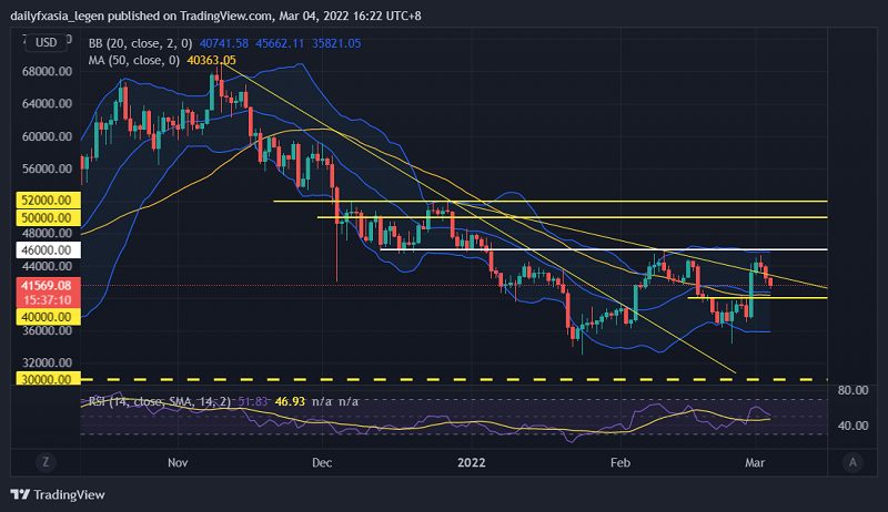 关于比特币下跌走势分析最新的信息