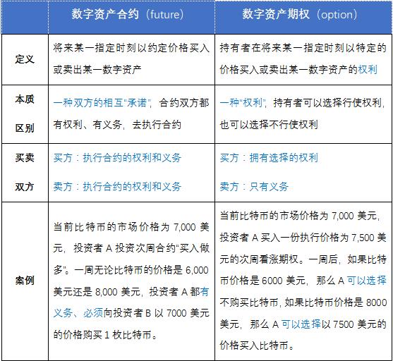 比特币期权交割前卖出 比特币合约是期货还是期权
