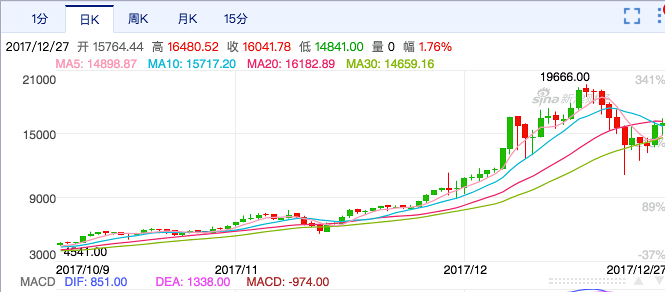比特币行情实时k线 比特币行情实时k线图