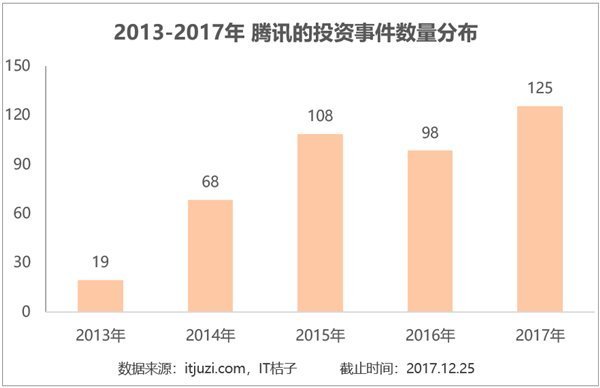 腾讯持股券商支持比特币 腾讯持股券商支持比特币交易吗