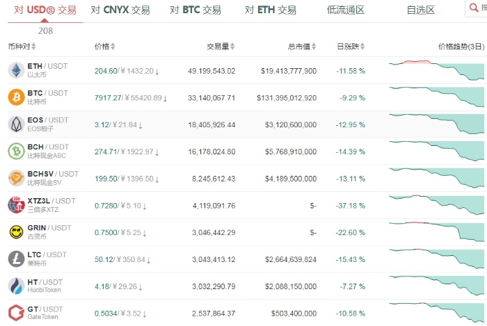 现在比特币还在交易吗 比特币我国是否还在交易