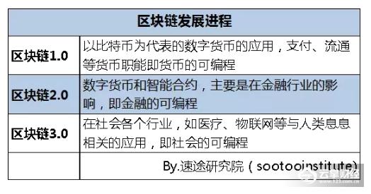 浅谈对比特币的看法 浅谈对比特币的看法论文