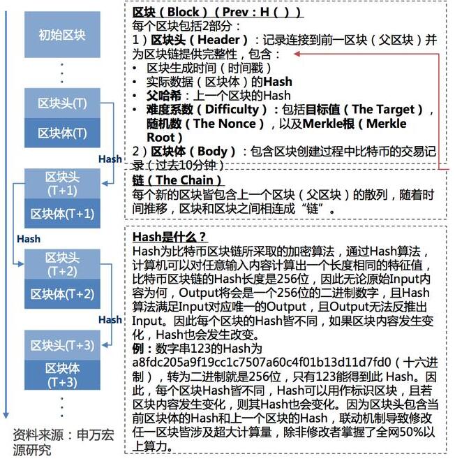 区块链共识算法比特币 区块链共识算法和共识机制