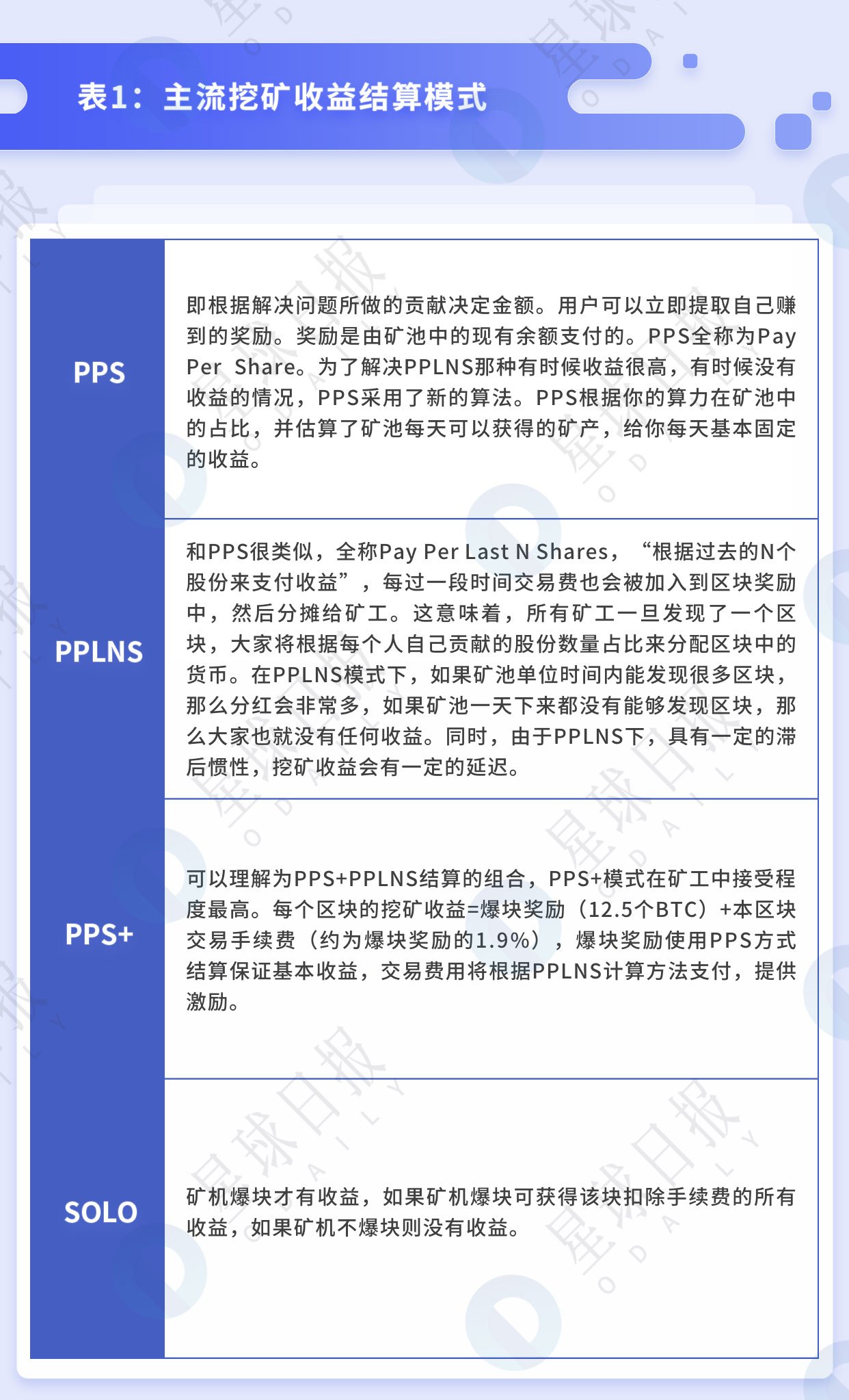 莱比特矿池分的比特币在哪的简单介绍