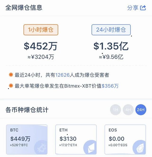 比特币发行量查询 比特币市值占有率查询