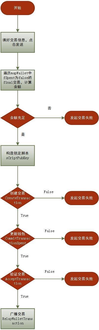 比特币怎么做节点 比特币节点可以做什么
