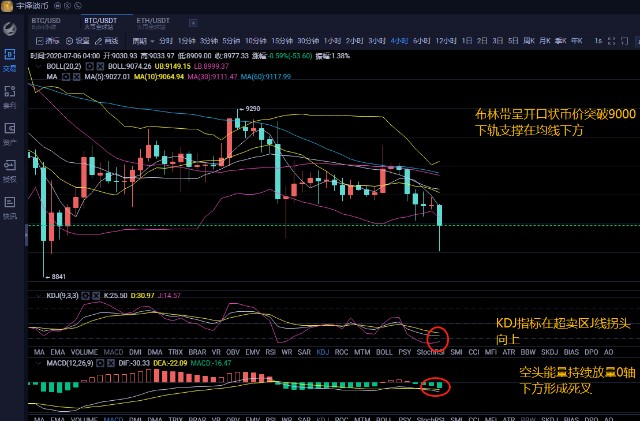 比特币入金的证券 比特币入金出金规定