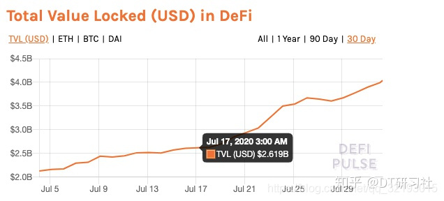 defi需要比特币么 平台币和defi币的区别