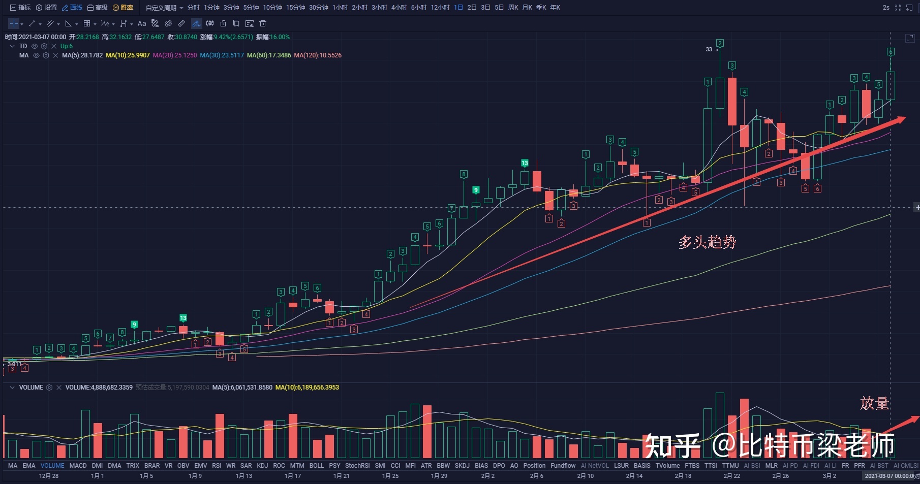 比特币的高位洗盘 比特币的高位洗盘什么意思