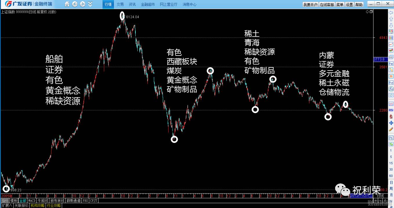板块轮动规律比特币 比特币将迎来巨幅波动