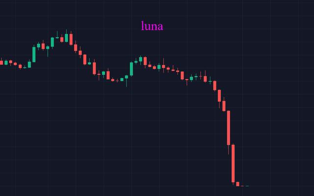 关于luna币和比特币有关系吗的信息