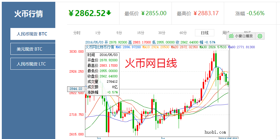 比特币价格的影响因数 比特币价格的影响因数是什么