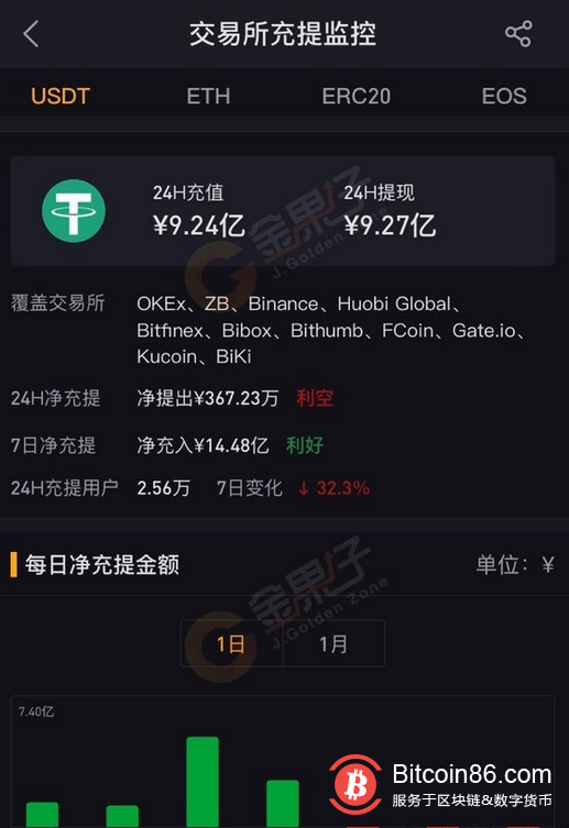 比特币提币什么到账呢 比特币提币到账大约多久