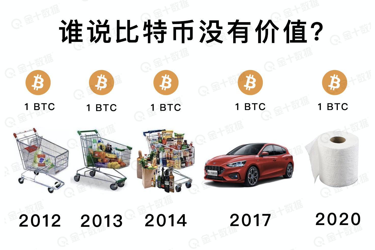 图解比特币白皮书 比特币白皮书 巴比特