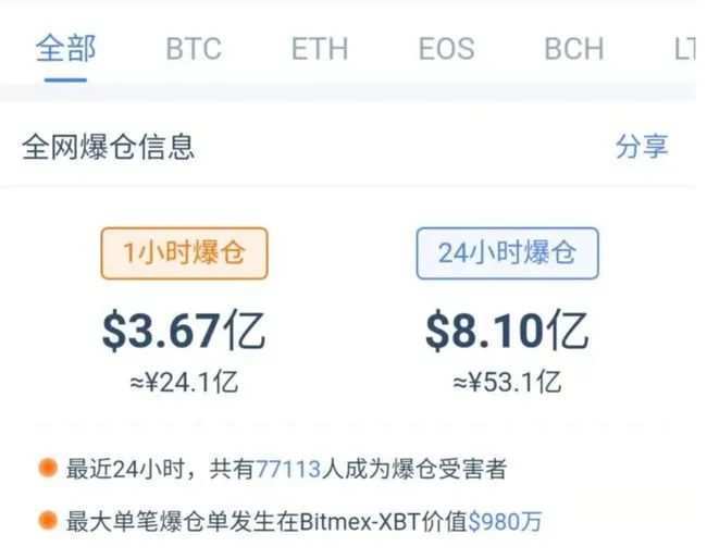 手机比特币杠杆交易教程 手机比特币杠杆交易教程下载