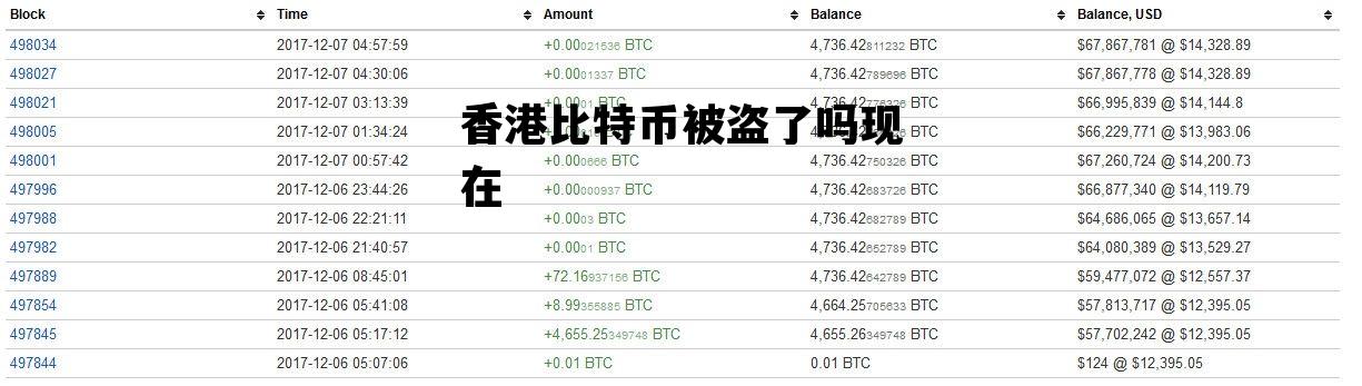 香港比特币被盗了吗现在 香港比特币被盗了吗现在怎么办