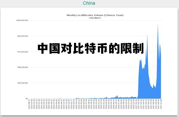 中国对比特币的限制 中国对比特币的限制是什么