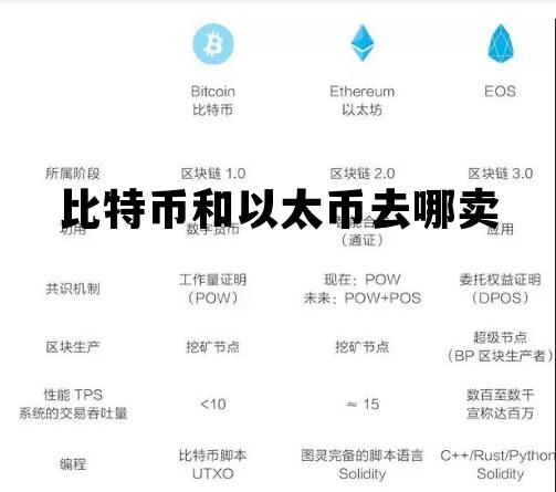 比特币和以太币去哪卖 比特币和以太币去哪卖的