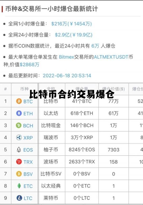 比特币合约交易爆仓 比特币合约交易爆仓什么意思
