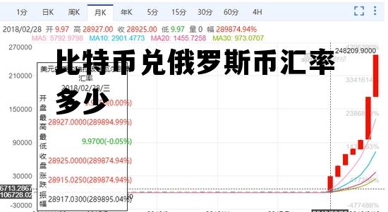 比特币兑俄罗斯币汇率多少 俄罗斯币兑换人民币汇率多少