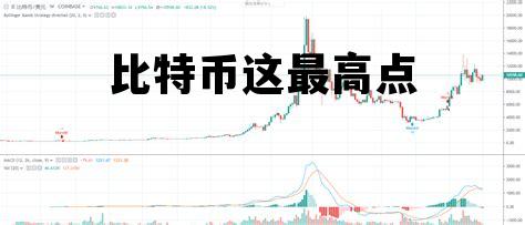比特币这最高点 比特币最高点2017年12月17日