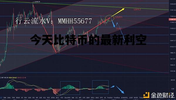 今天比特币的最新利空 比特币期权到期利好利空