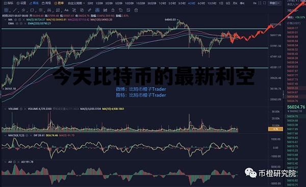 今天比特币的最新利空 比特币期权到期利好利空