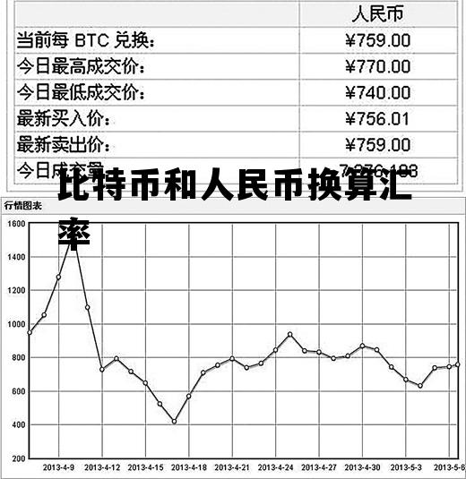 比特币和人民币换算汇率 比特币和人民币换算汇率表