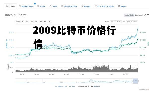 2009比特币价格行情 比特币2009年价格走势图
