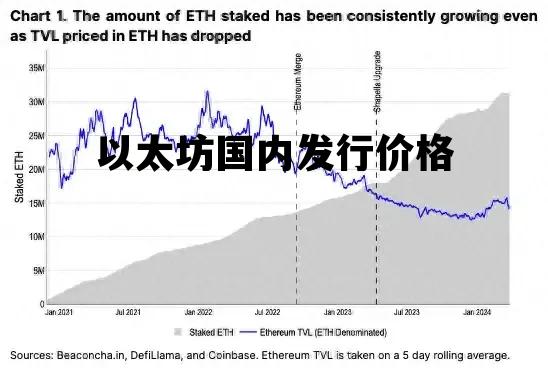 以太坊国内发行价格 以太坊2025年价格预测