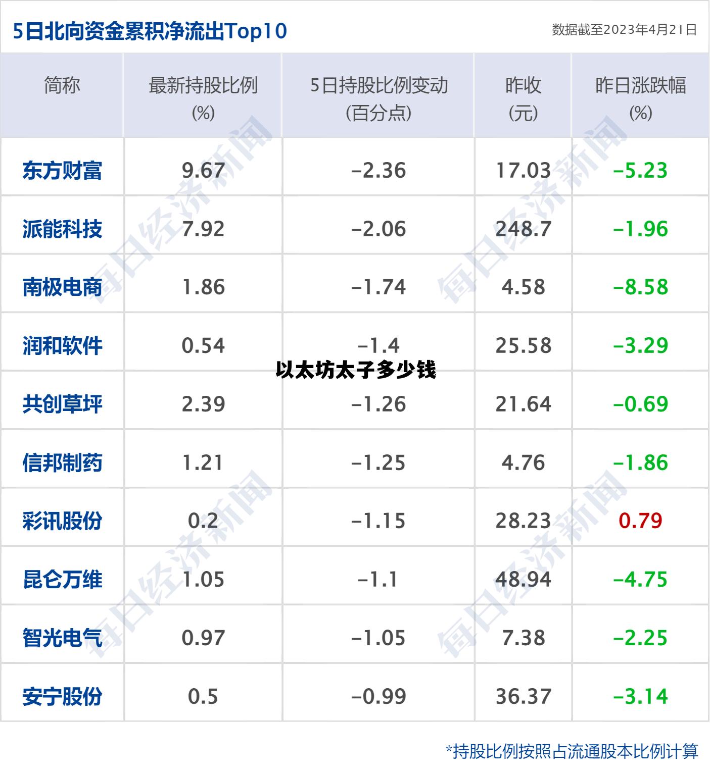 以太坊太子多少钱 1以太坊等于多少人民币