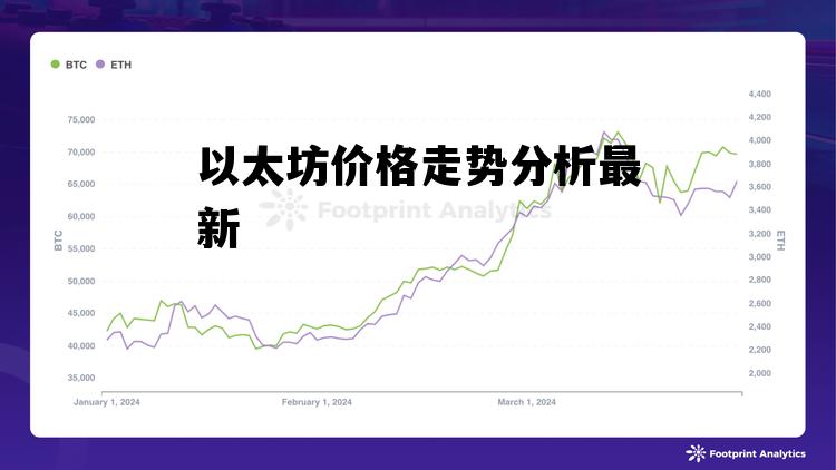 以太坊价格走势分析最新 以太坊价格今日行情走势分析k线