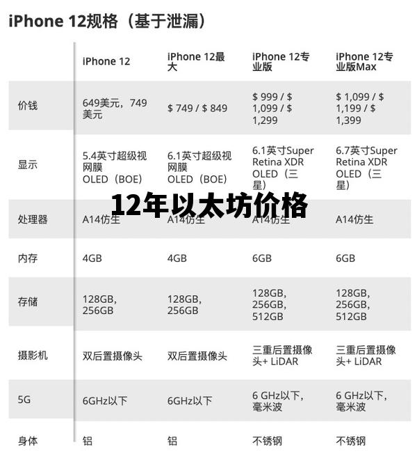 12年以太坊价格 以太坊2014年到2019年的价格走势
