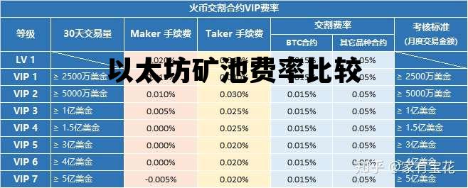 以太坊矿池费率比较 以太坊矿池什么时候到账