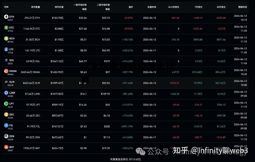 以太坊现货收益怎么计算的简单介绍