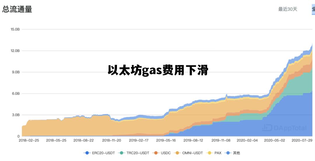 以太坊gas费用下滑 以太坊gaslimit