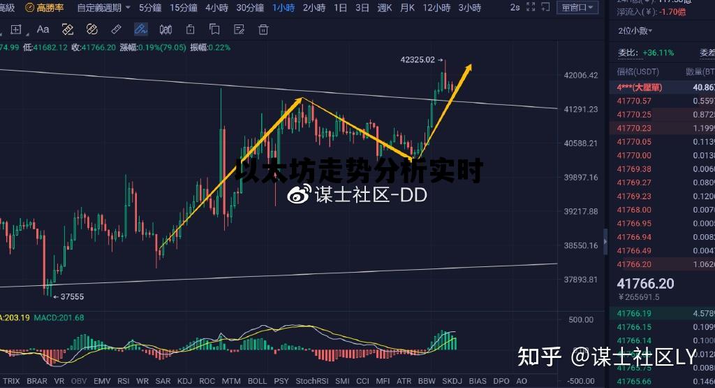 以太坊走势分析实时 以太坊走势分析实时图