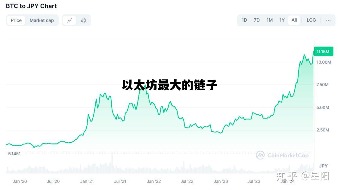 以太坊最大的链子 以太坊主链有哪些币