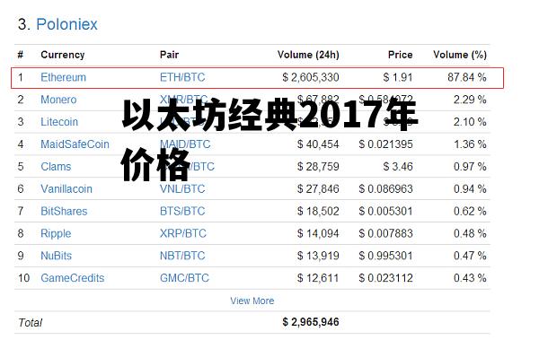 以太坊经典2017年价格 以太坊经典2017年价格多少
