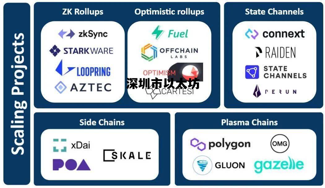 深圳市以太坊 以太坊公司简介