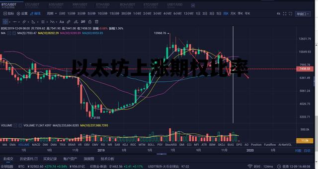 以太坊上涨期权比率 以太坊期权期货交易所