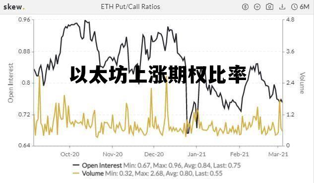 以太坊上涨期权比率 以太坊期权期货交易所