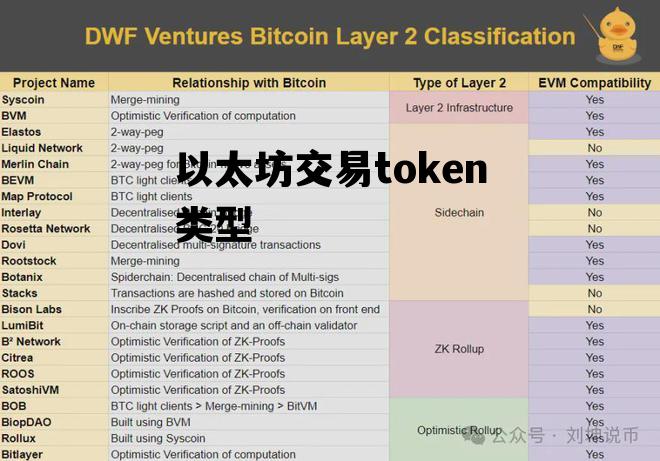 以太坊交易token类型 以太坊网址tokenim