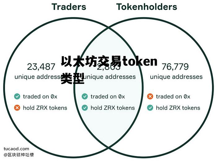 以太坊交易token类型 以太坊网址tokenim